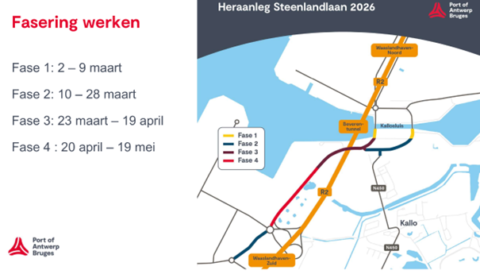 Werken Steenlandlaan
